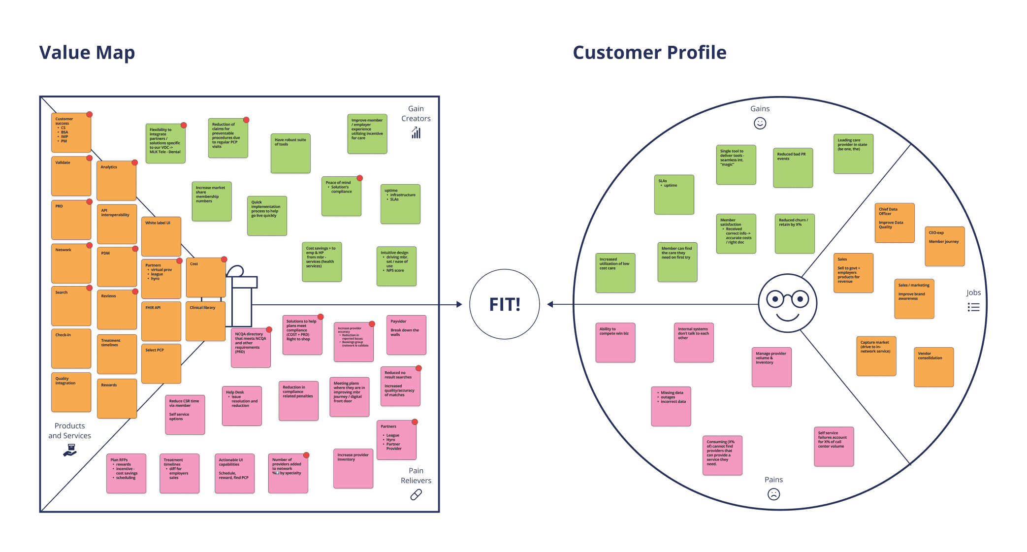 Customer Value Workshop